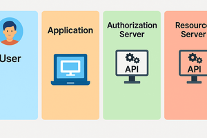 Mastering OAuth2: Why Authorization Code Flow is the Standard for Modern Web Security
